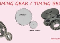 Timing Gear Diagram