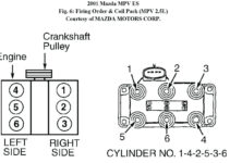 Spark Plug Wire Diagram