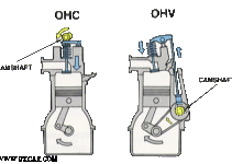 Ohc Engine Diagram