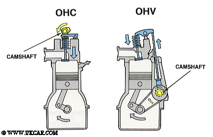 Ohc Engine Diagram 1