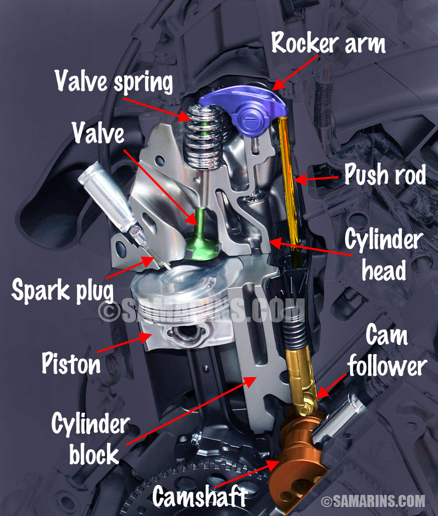Pushrod Engine Diagram 1