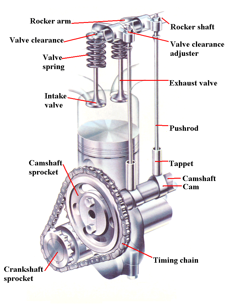 I Head Engine Diagram 1
