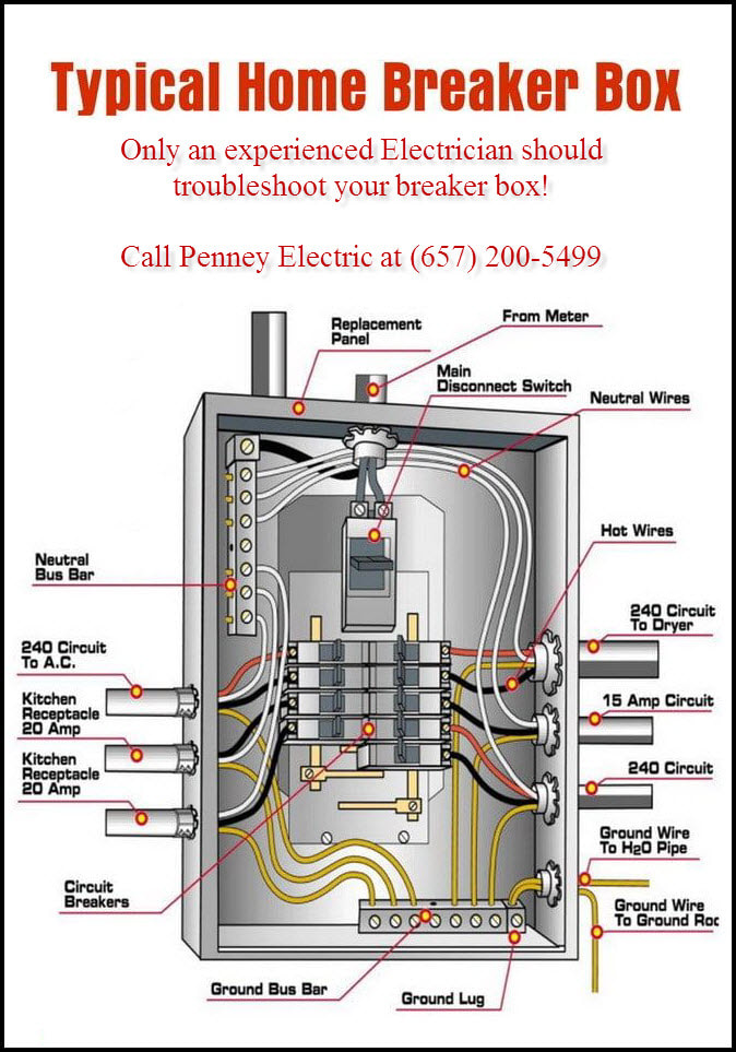 Circuit Breaker Box Diagram 1