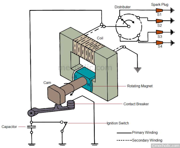 Magneto Ignition System Diagram Headcontrolsystem