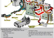 Ford V10 Coolant Flow Diagram