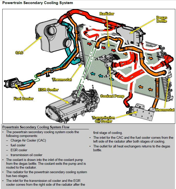 Ford V10 Coolant Flow Diagram 1