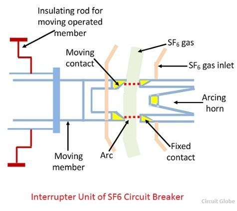Sf6 Circuit Breaker Control Circuit Diagram 1