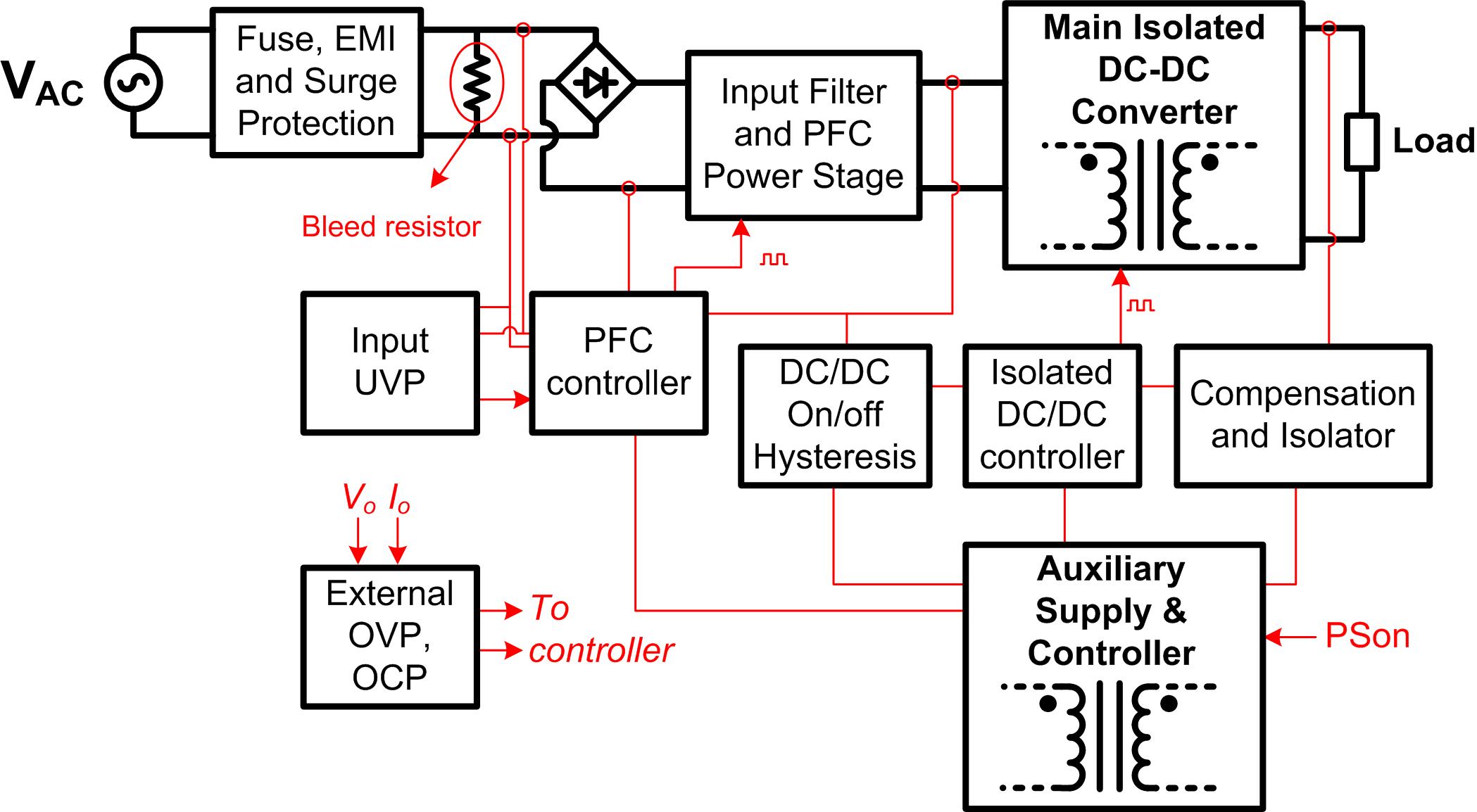 Power Supply Block Diagram 1