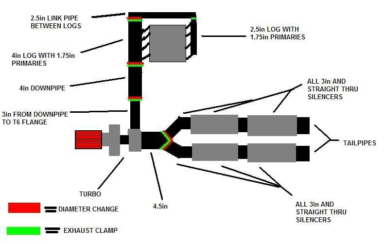 Turbo Setup Diagram 1