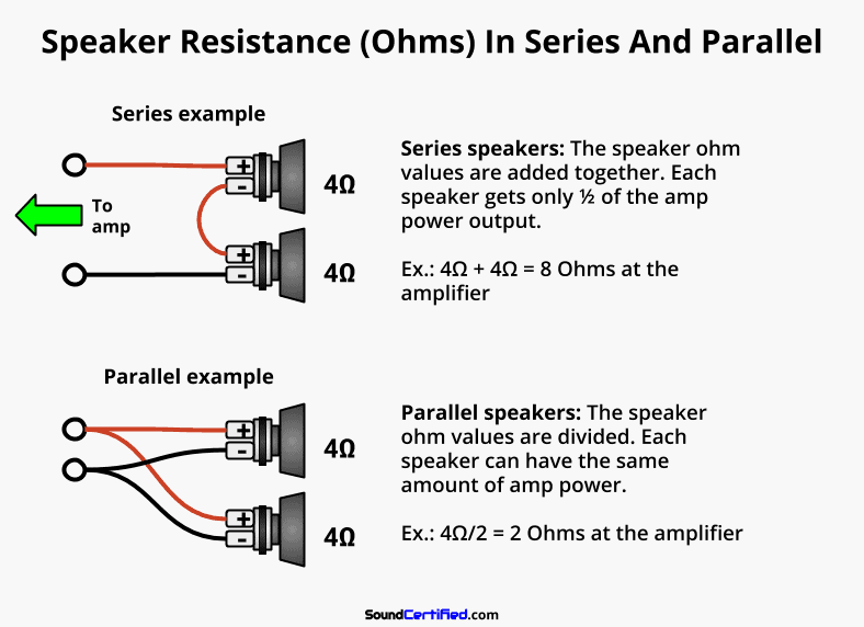 4 Channel Amp Wiring Diagram 1 Sub 1