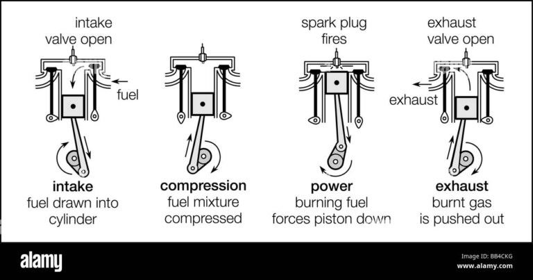 Intake Stroke Diagram - Headcontrolsystem