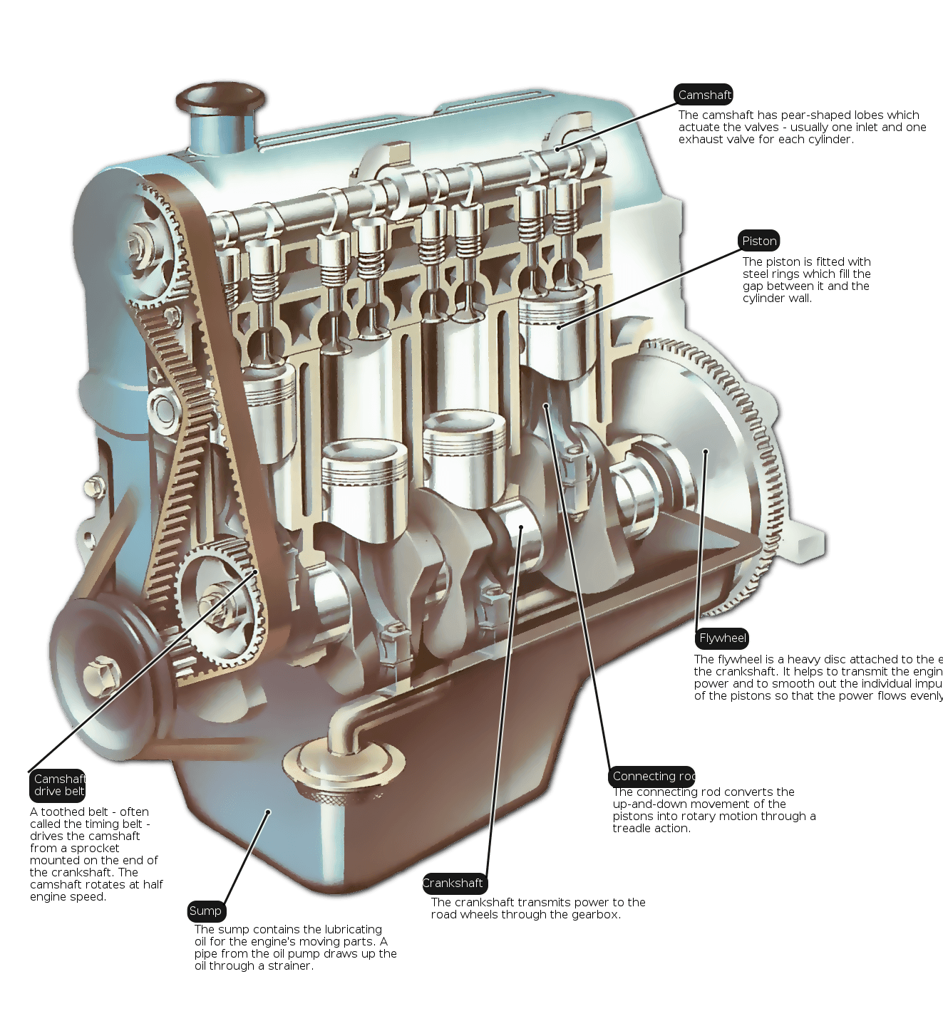 Car Engine Parts And Functions Diagram 50