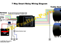 Socket Diagram