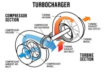 Turbocharger Schematic Diagram