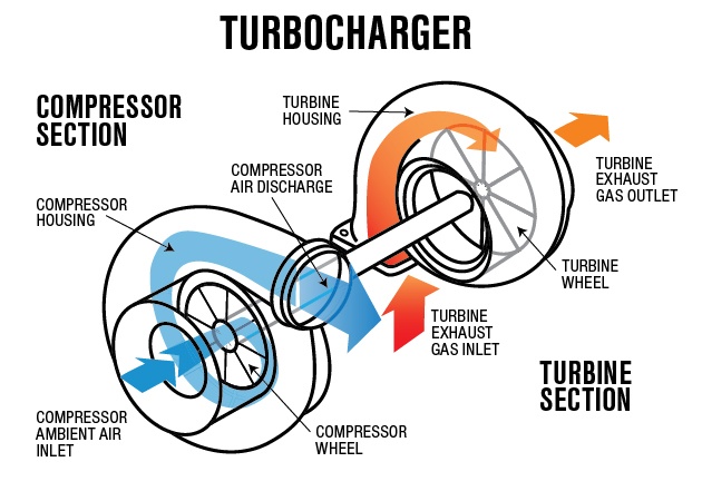 Turbocharger Schematic Diagram 1