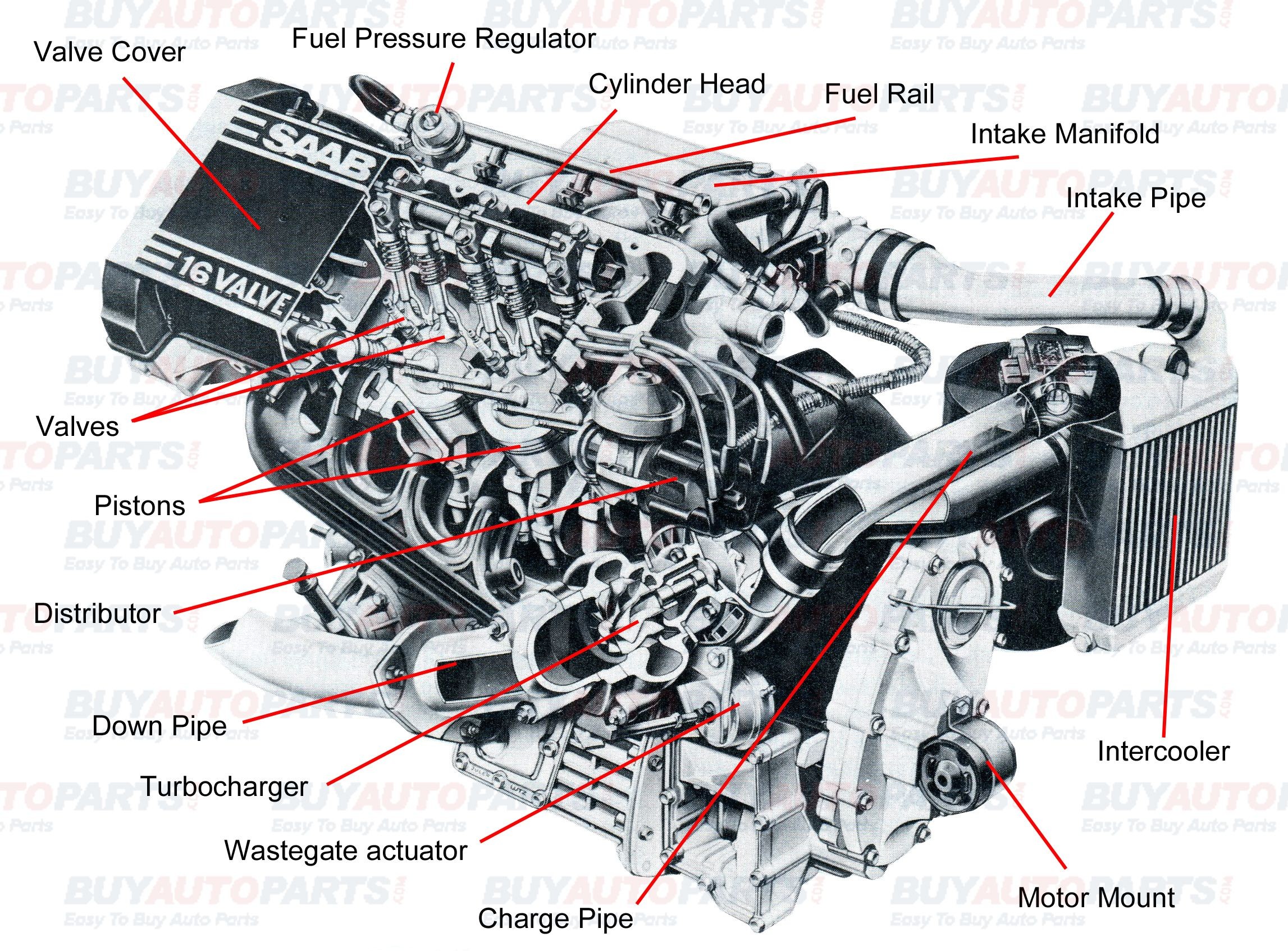 Full Engine Diagram 1