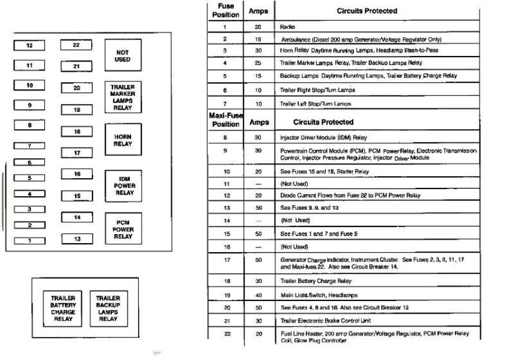 2020 F250 Fuse Box Diagram - Headcontrolsystem
