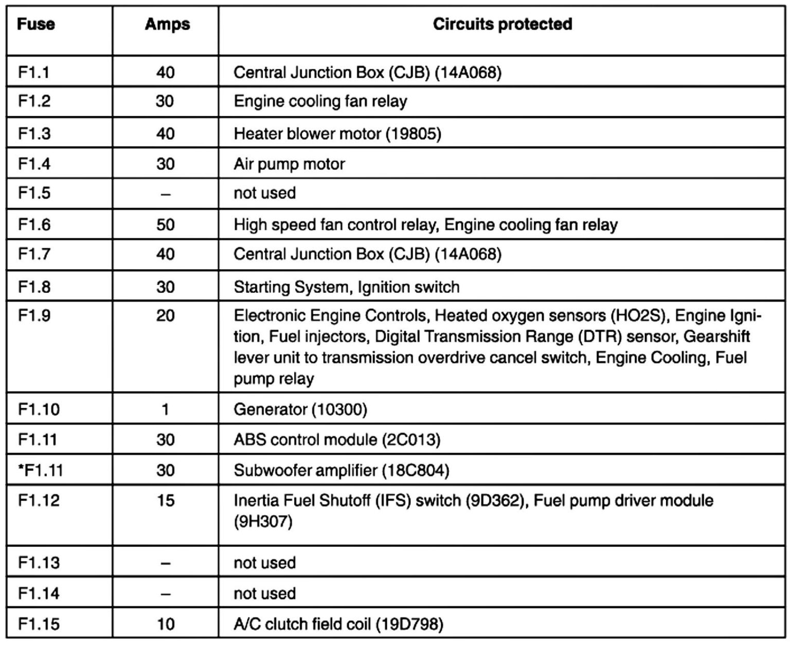 Ford Focus Mk2 Fuse Box Diagram - Headcontrolsystem