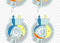 Wankel Rotary Engine Diagram