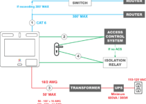 Intercom Diagram