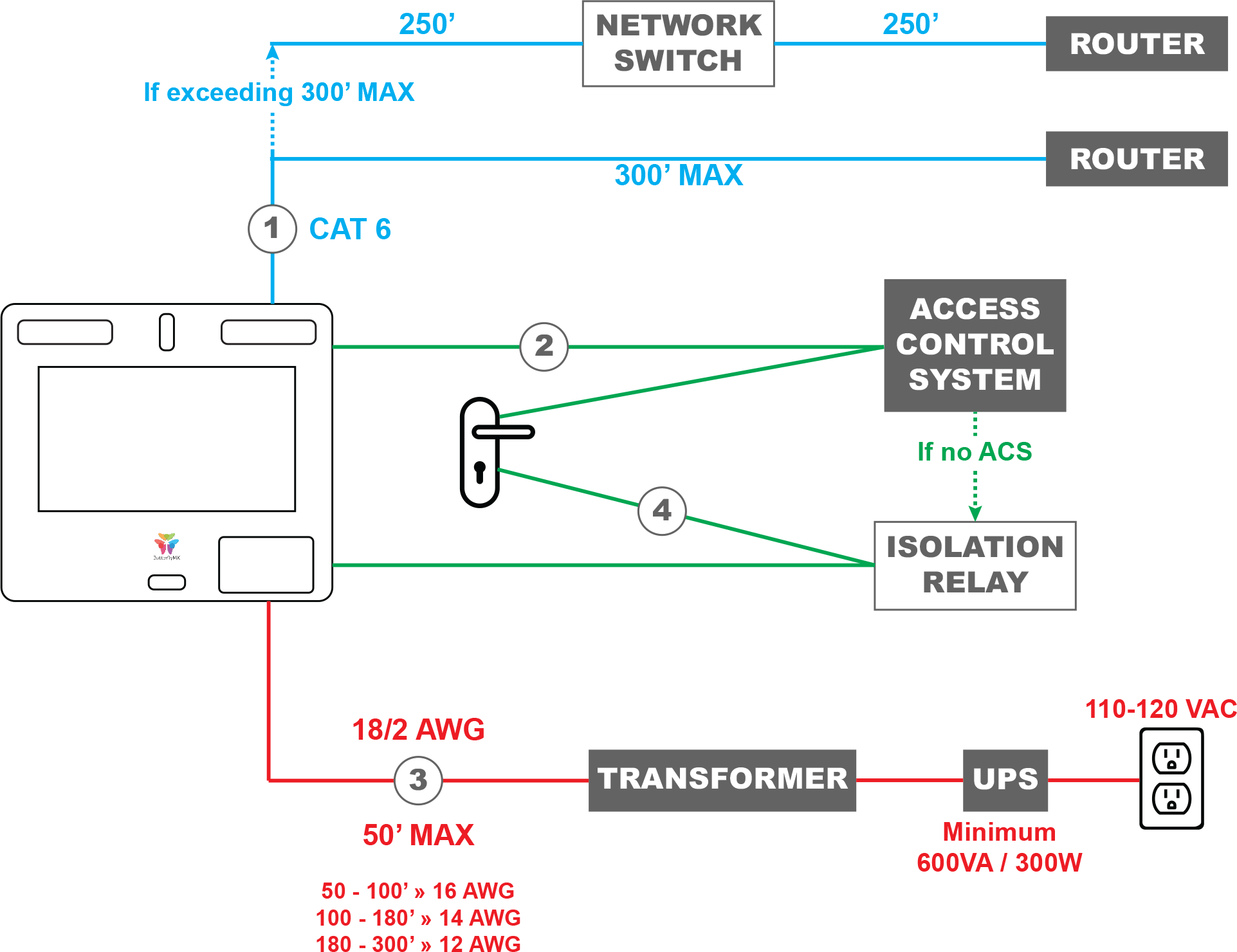Intercom Diagram 1