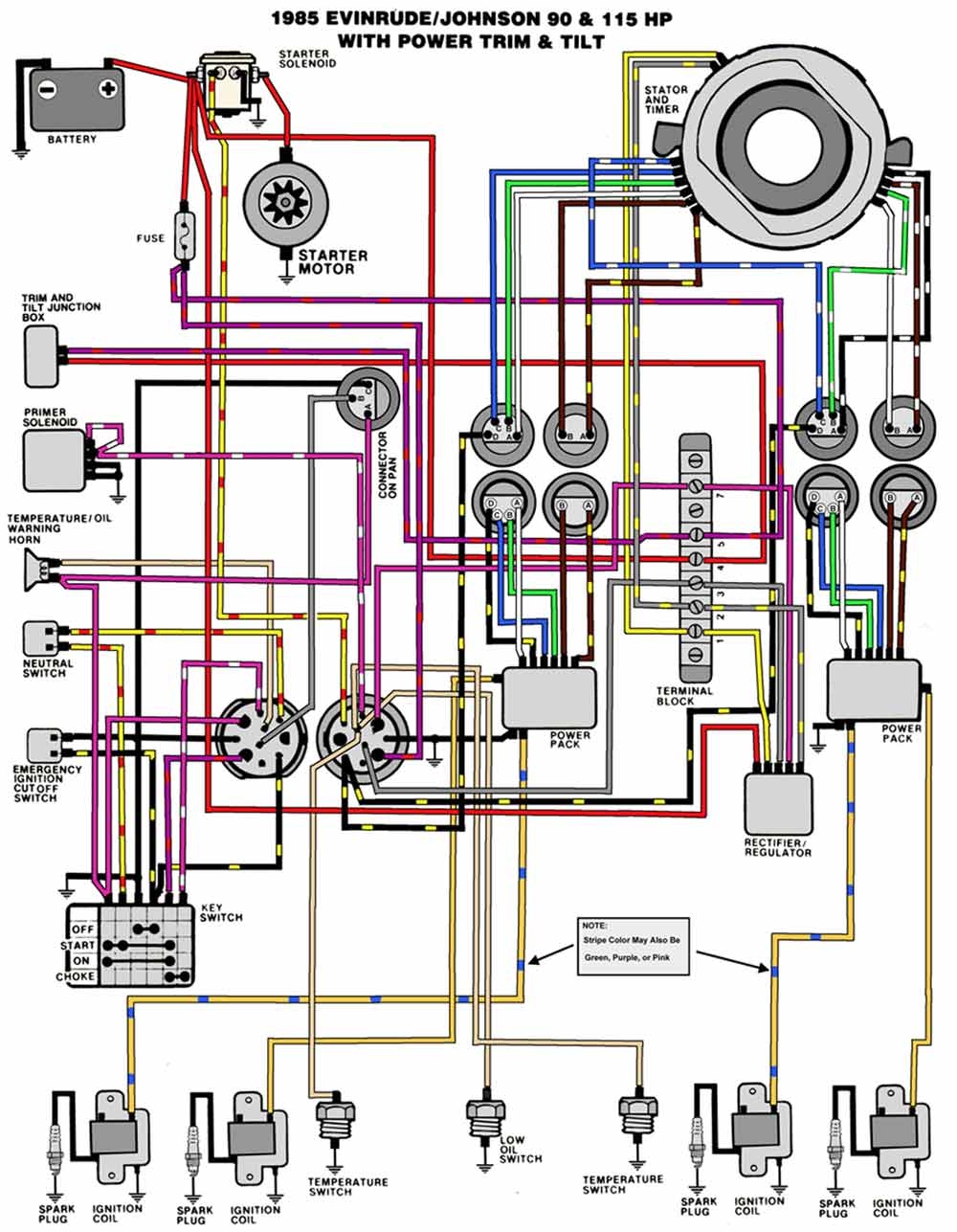 Outboard Engine Diagram 1