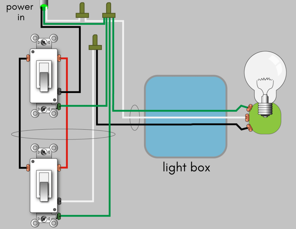 Show Me The Wiring Diagram 5