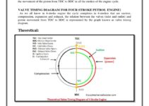 2 Stroke Diesel Engine Valve Timing Diagram
