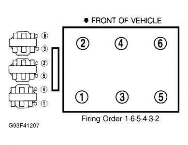 Buick V6 Firing Order Diagram 1