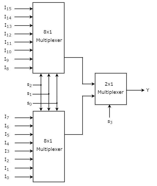 Multiplexer Circuit Diagram 1