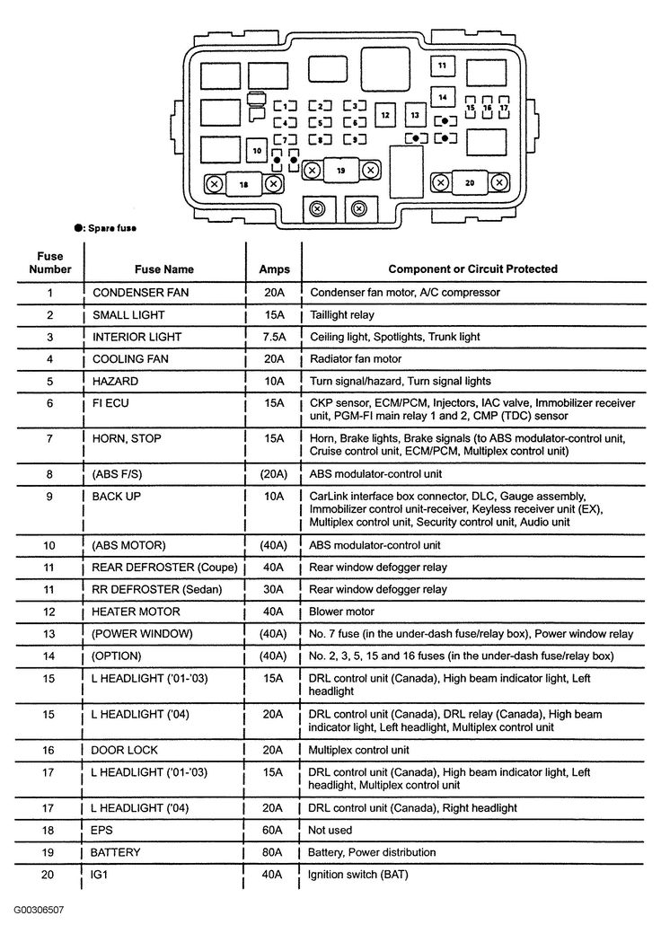 2007 Honda Crv Fuse Box Diagram 1