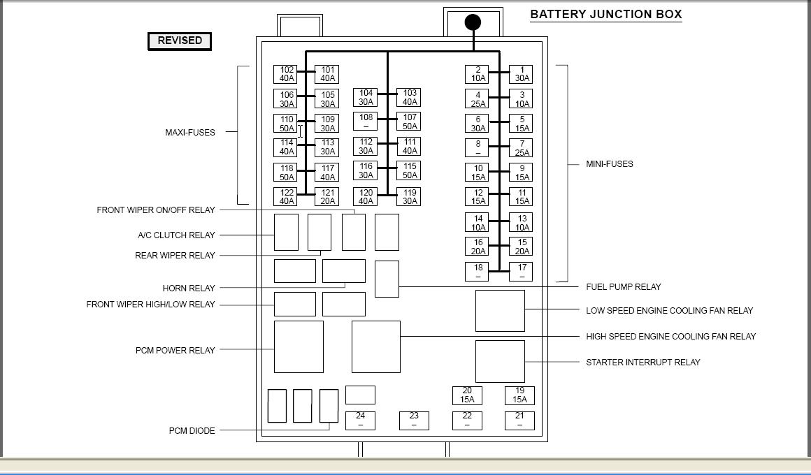 2001 Ford Expedition Fuse Box Diagram 1