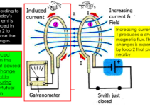 Induction Circuit Diagram