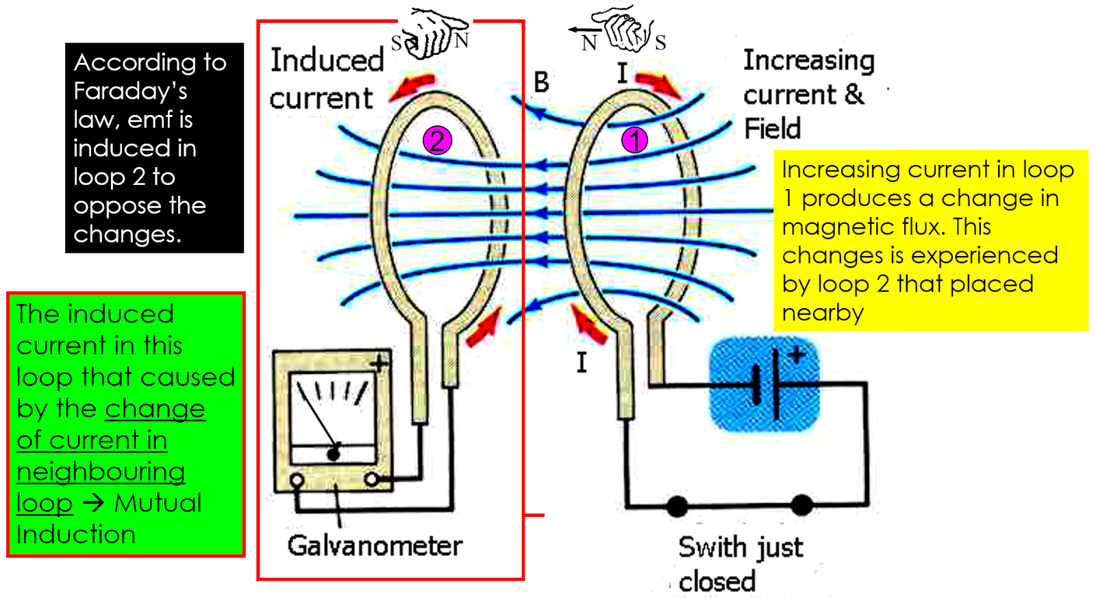 Induction Circuit Diagram 1