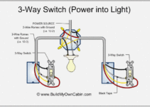 Three Way Diagram