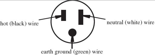 Three Pin Plug Diagram 1