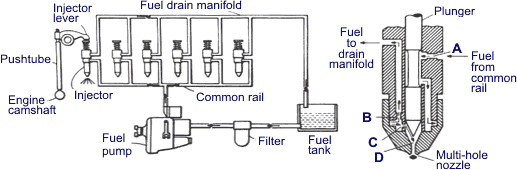 Cummins Pt Fuel Pump Diagram 1