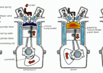 Four Stroke Engine Diagram