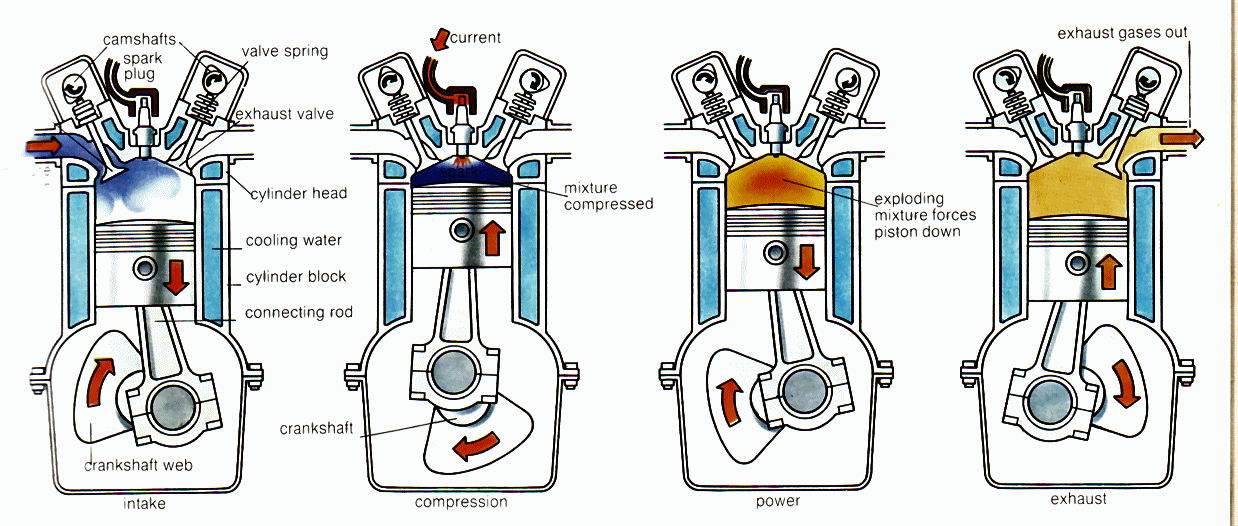Four Stroke Engine Diagram 1