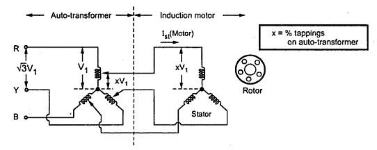 Autotransformer Starter Diagram 1