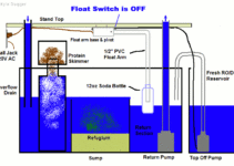 Float Switch For Water Tank Wiring Diagram