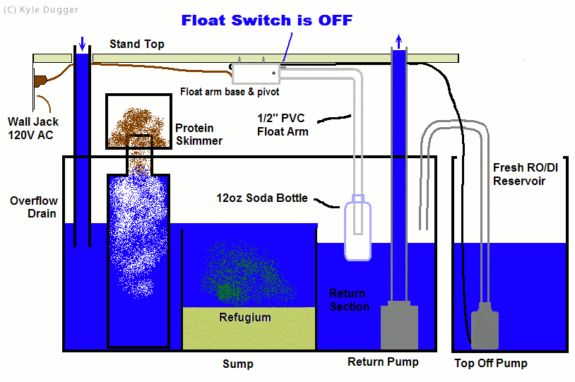 Float Switch For Water Tank Wiring Diagram 1