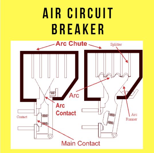 Air Circuit Breaker Diagram 55