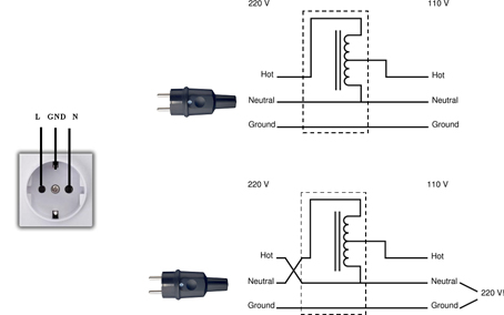 European Plug Wiring Diagram 1