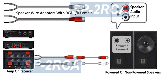 Rca Plug To Speaker Wire Diagram 1
