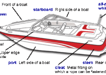 Boat Motor Parts Diagram