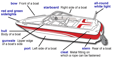 Boat Motor Parts Diagram 1