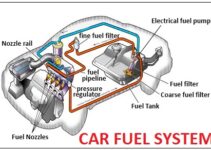 Car Fuel System Diagram