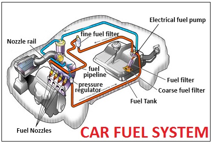 Car Fuel System Diagram 1