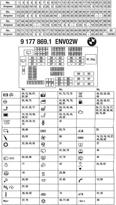 Bmw 328I Fuse Box Diagram 1
